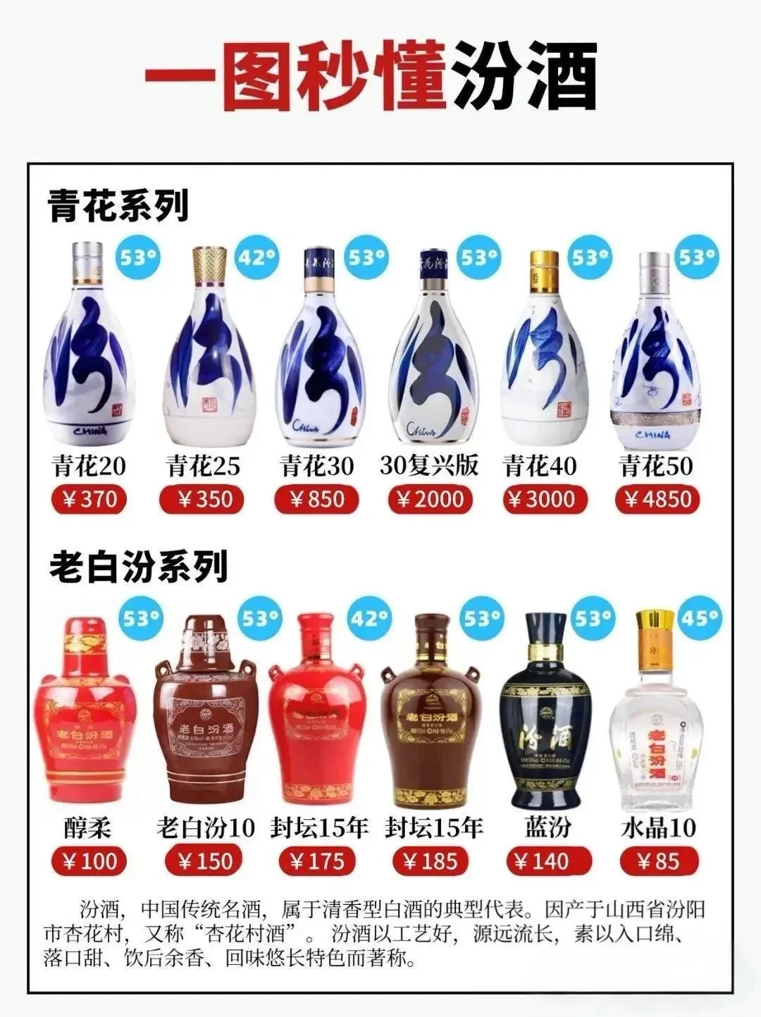 汾酒全系列大盘点|秒懂清香型白酒天花板