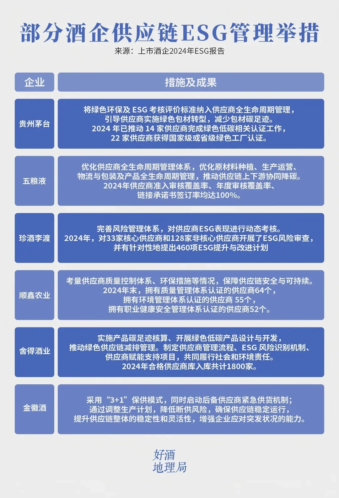 三个“更”,看懂2024年的白酒ESG