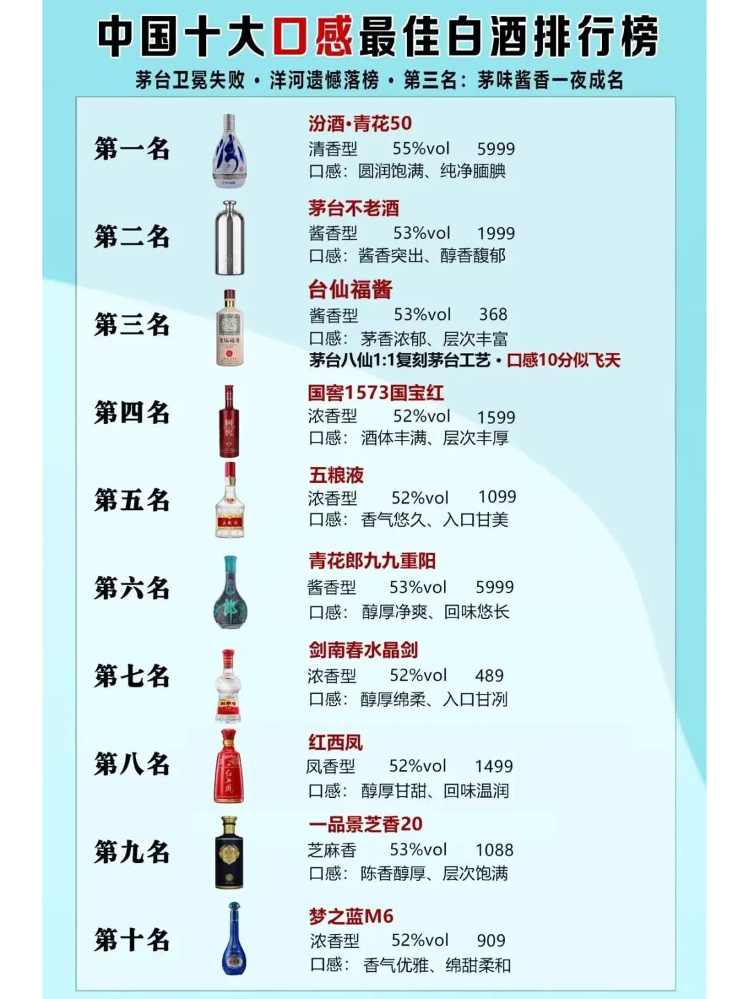 中国最新口感最佳排名!