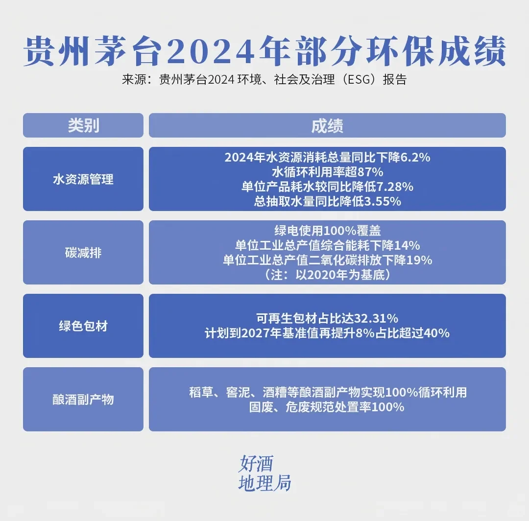 三个“更”,看懂2024年的白酒ESG