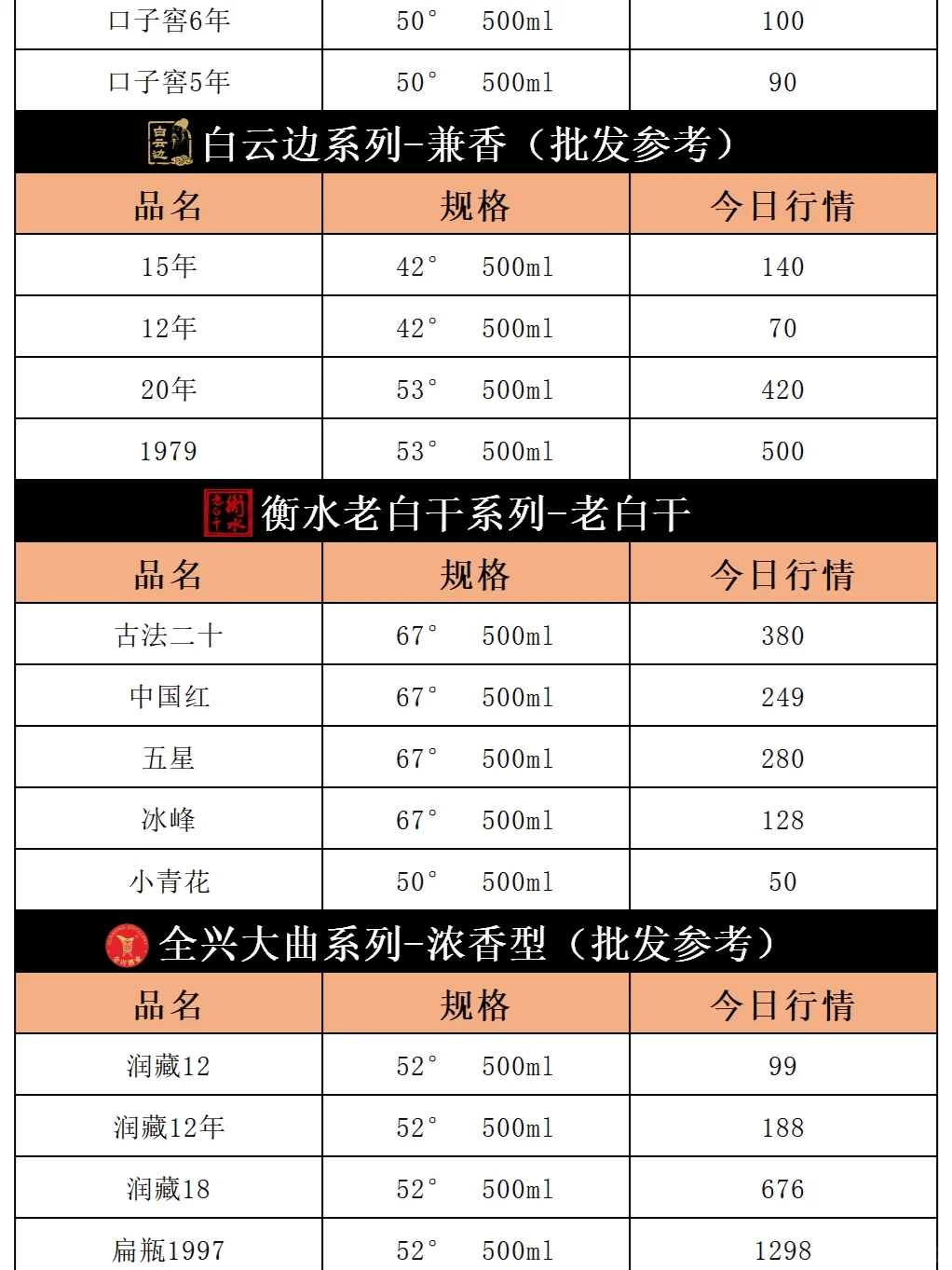 今日飞天茅台价格行情|2024年3月6日