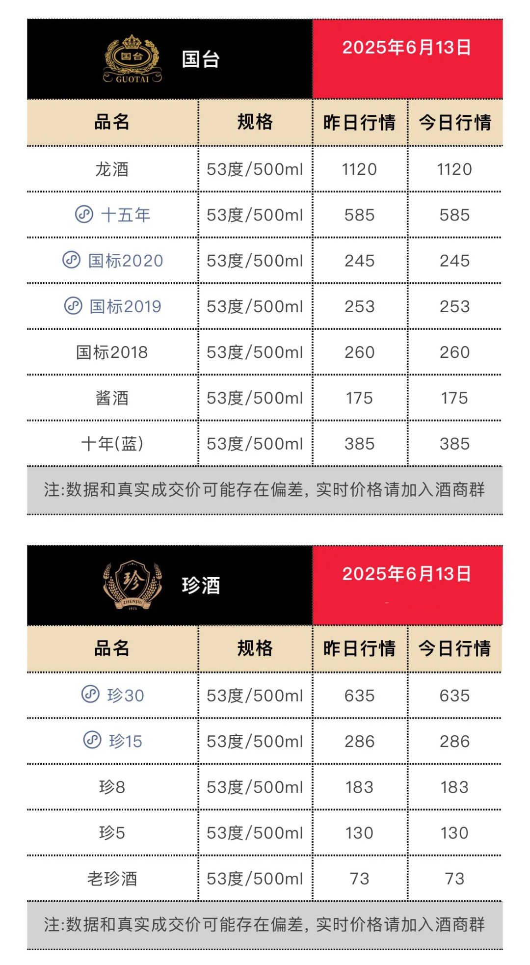 6月13日今日最新茅台行情.