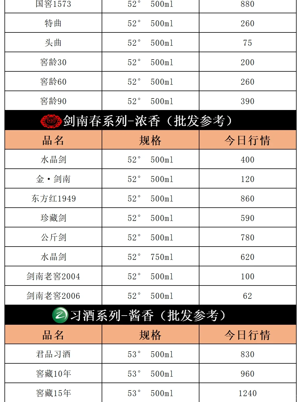今日飞天茅台价格行情|2024年3月6日