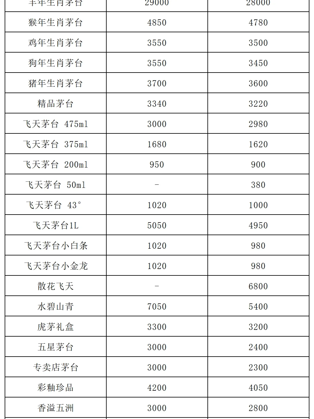 今日飞天茅台价格行情|2024年3月6日