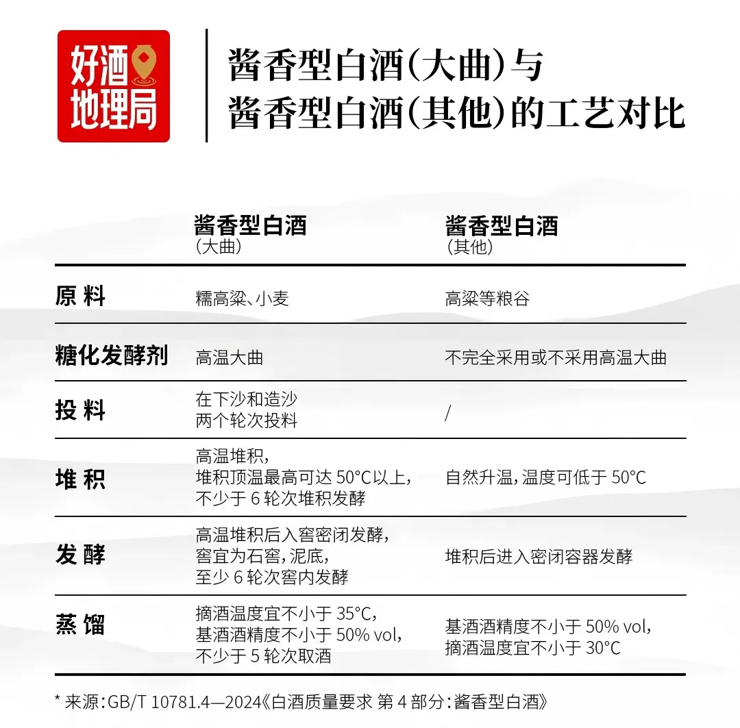 11大修订变化！白酒新国标6月1日起实施