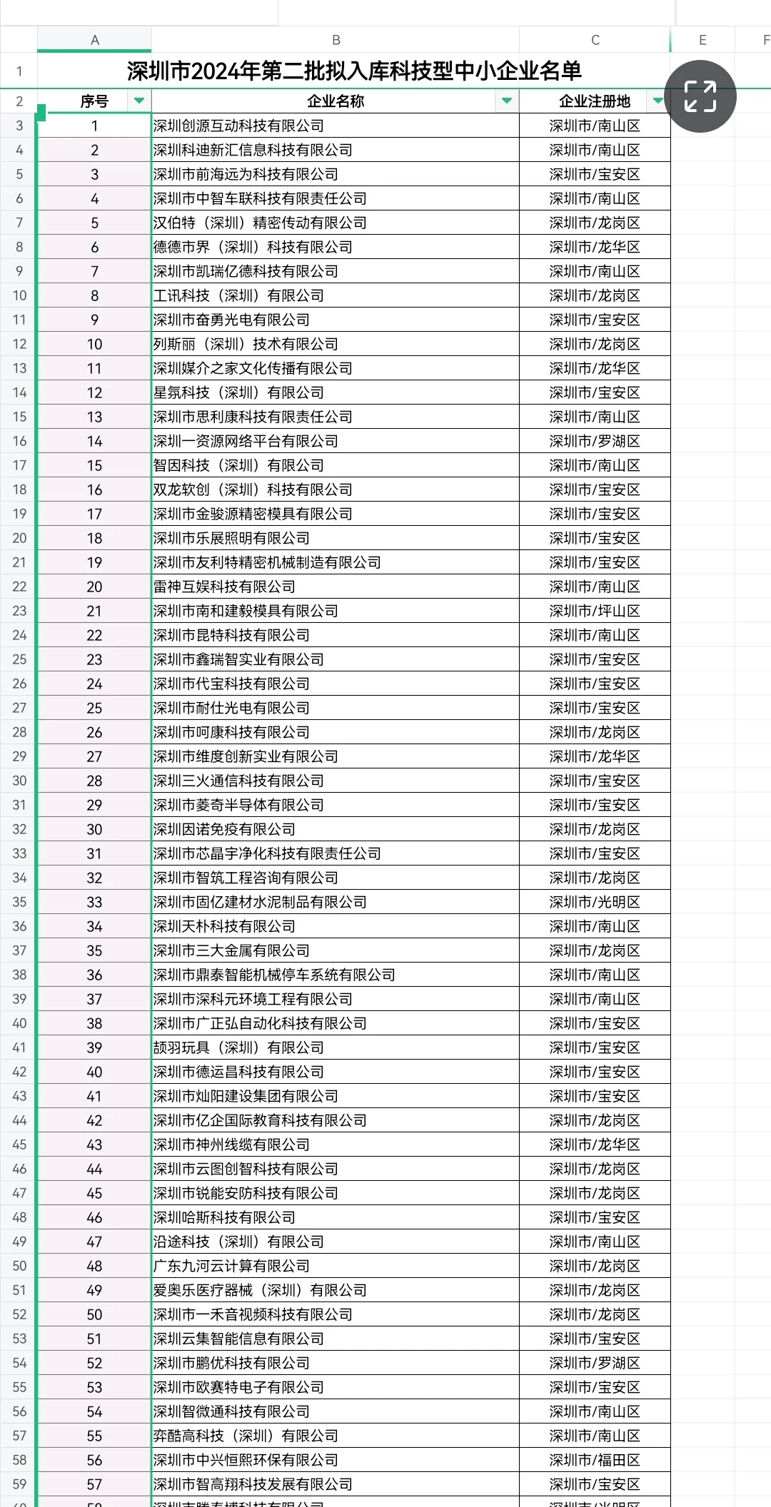 科技型中小企业第二批入库名单