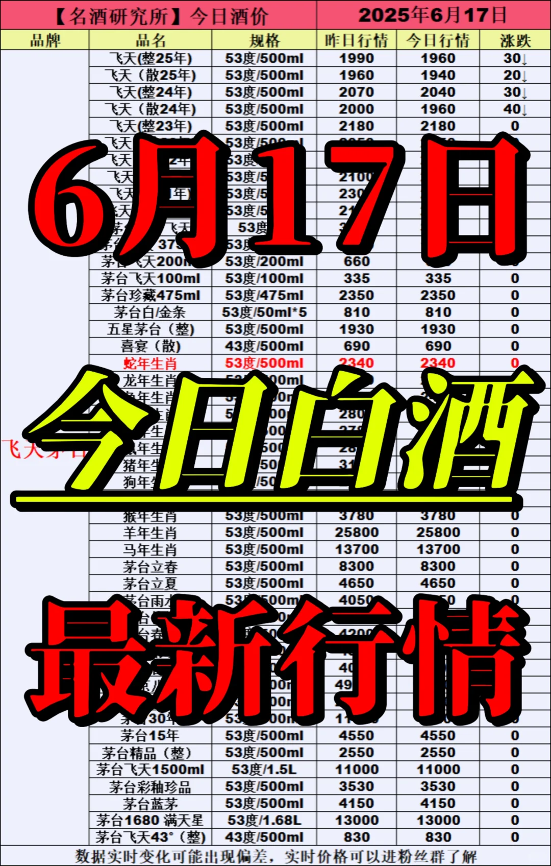 ❤6月17日今日白酒行情最新动态❤