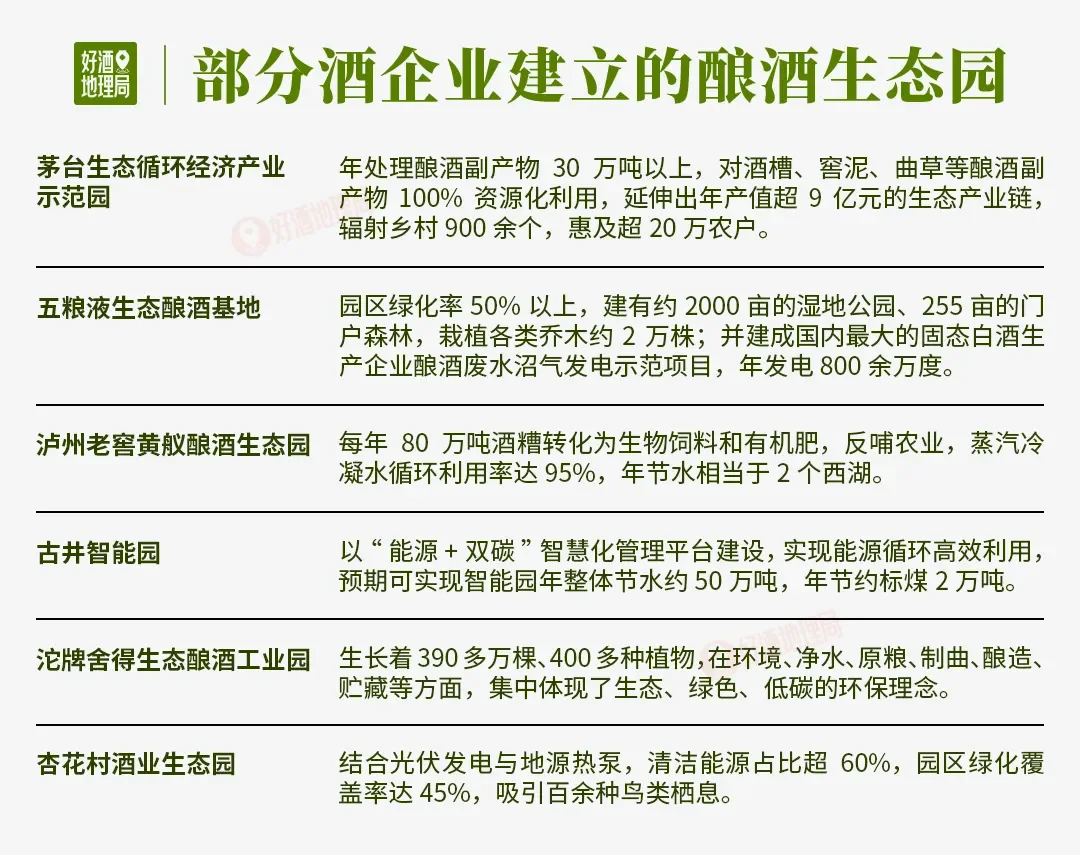 白酒玩起了生态?