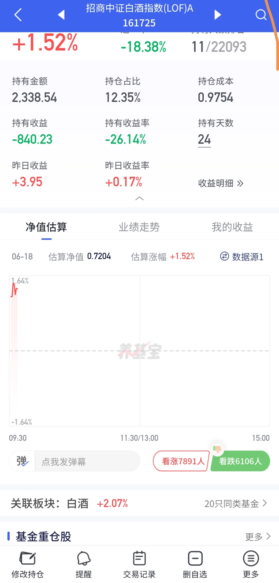这白酒是真起飞还是假起飞??