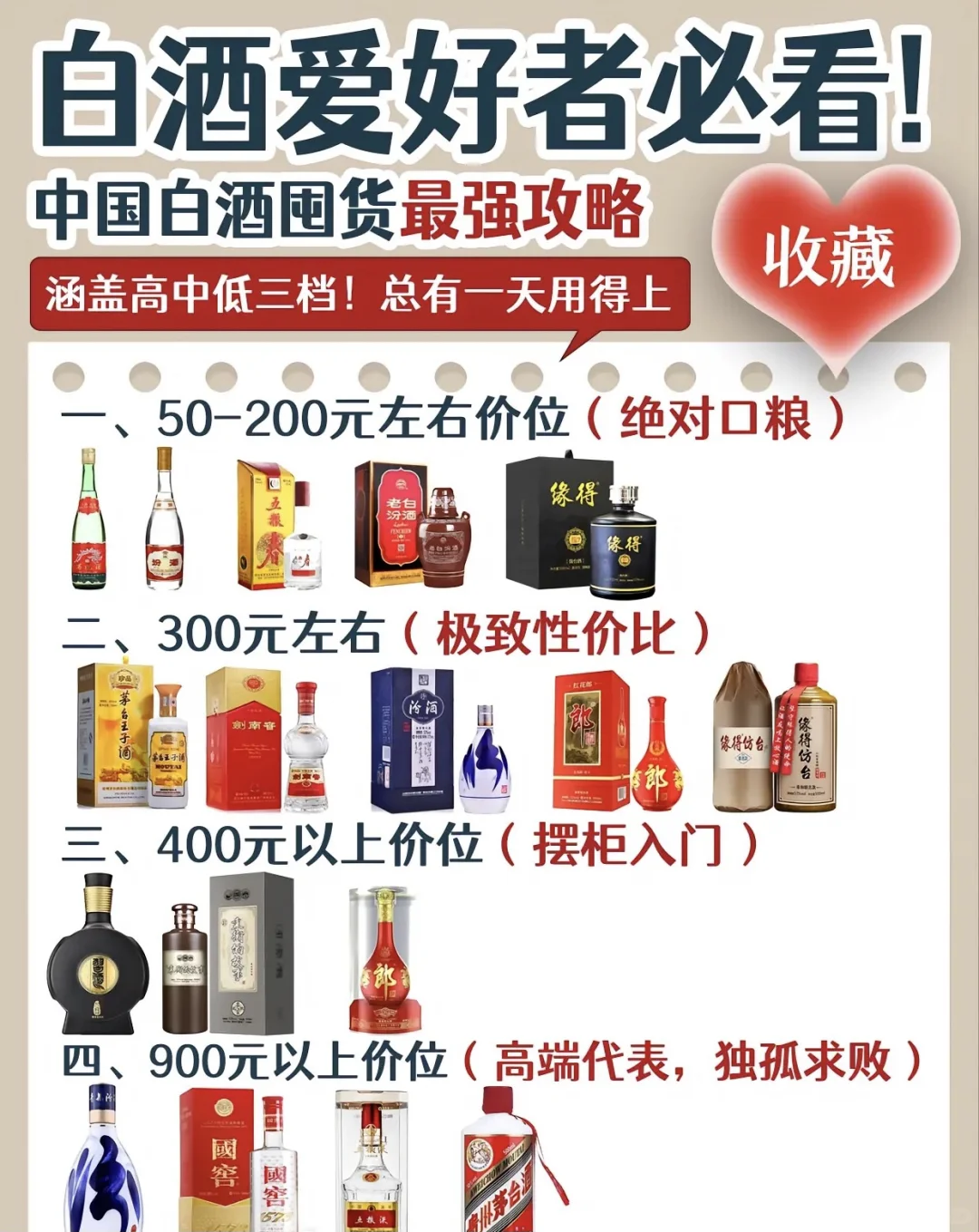 ?100~300元白酒攻略合集