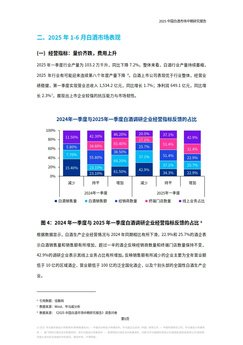 2025中国白酒酒业市场中期研究报告
