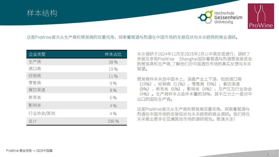 2025年葡萄酒与烈酒商业报告-中国篇