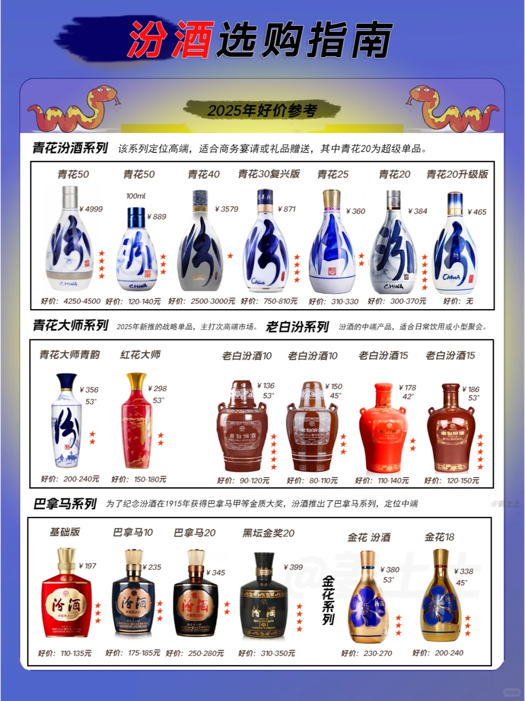 一图速懂汾酒2025选购好价指南