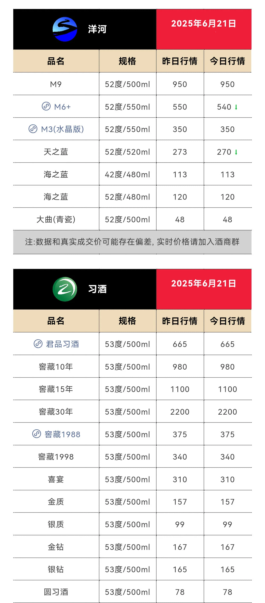 6月21日今日最新茅台行情