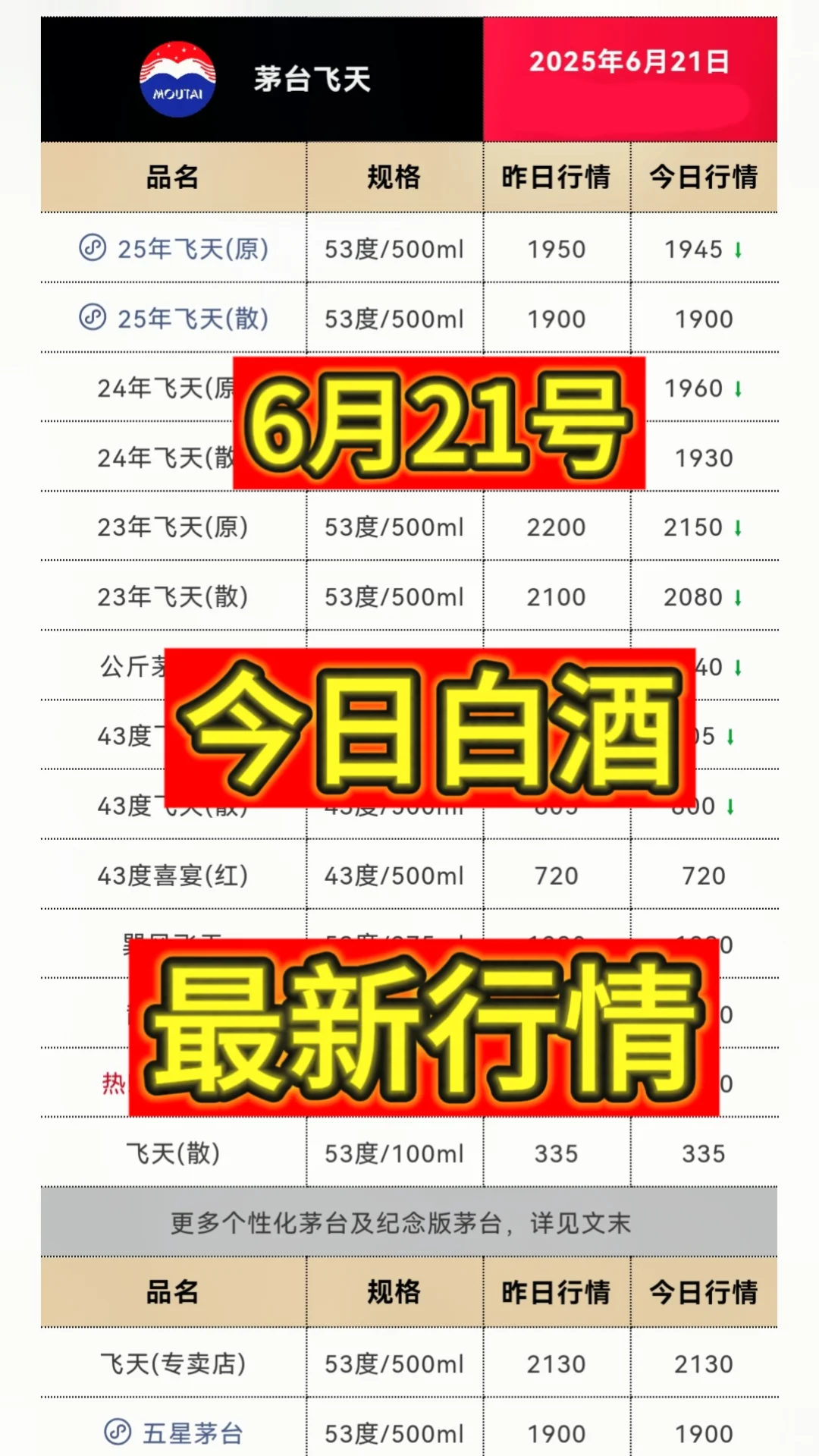 6月21日今日最新茅台行情