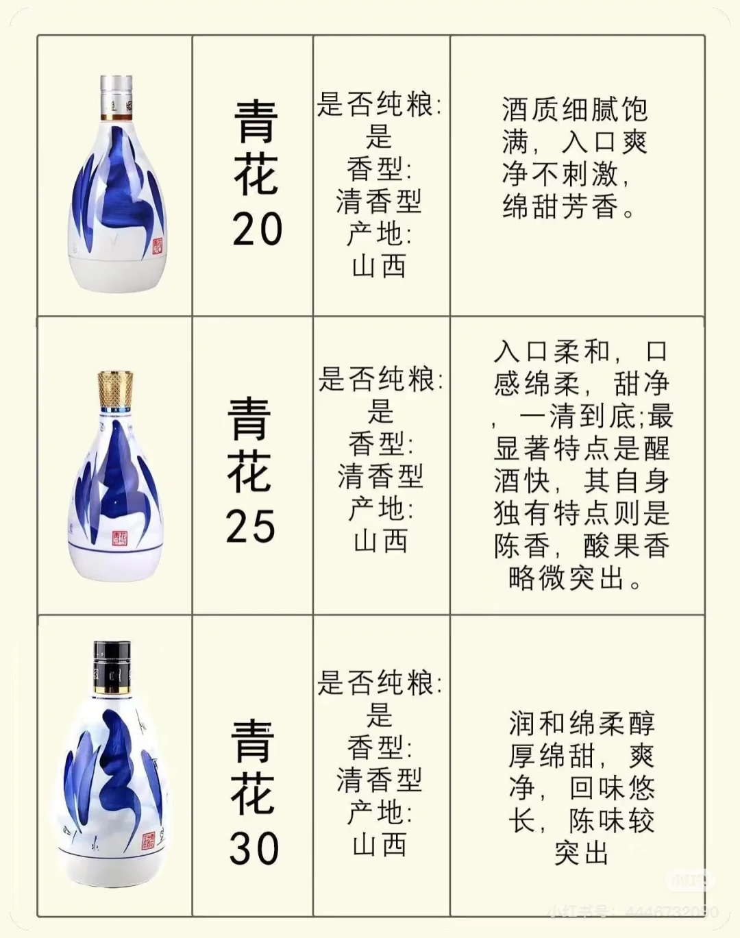 带你认识汾酒大家族