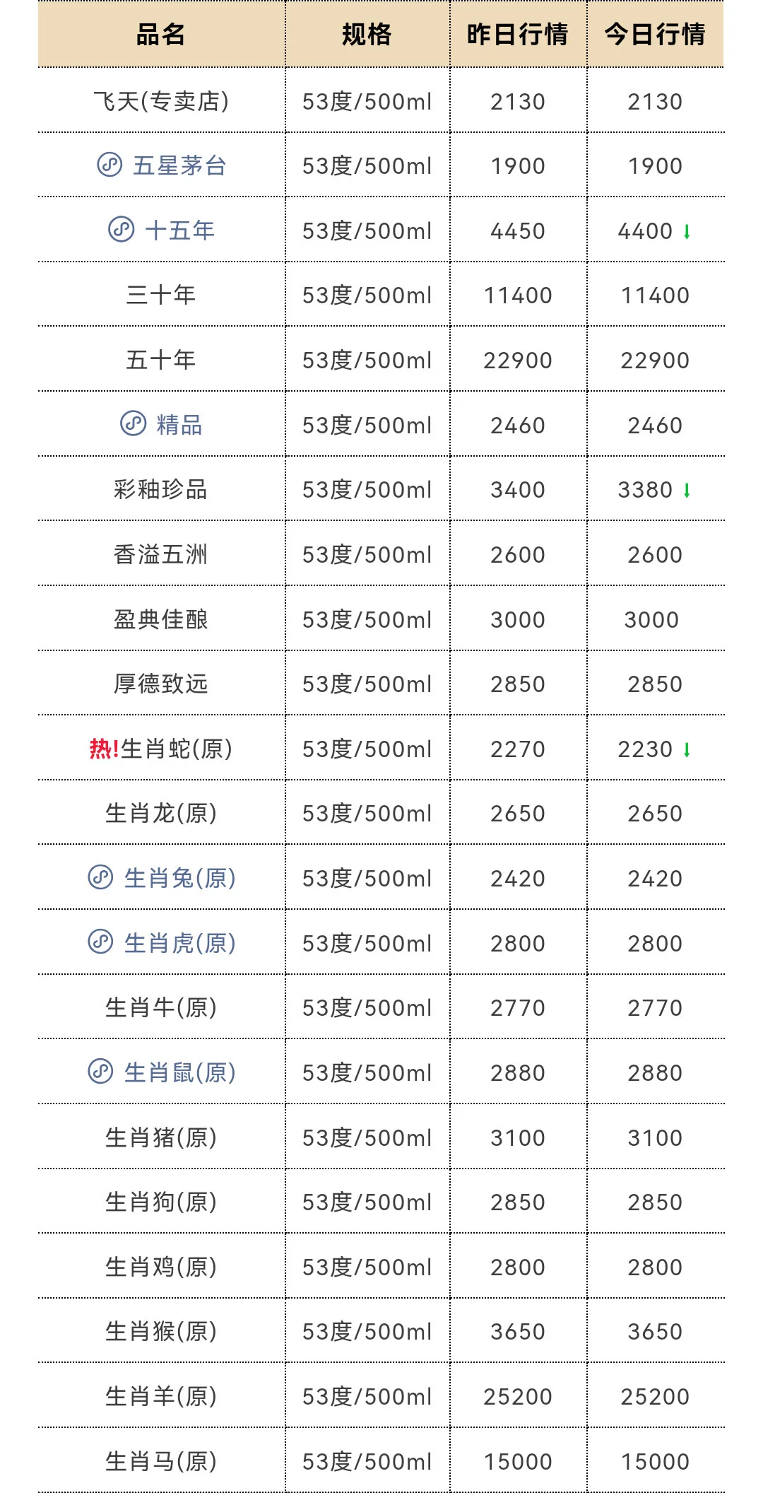 6月22日今日最新茅台行情