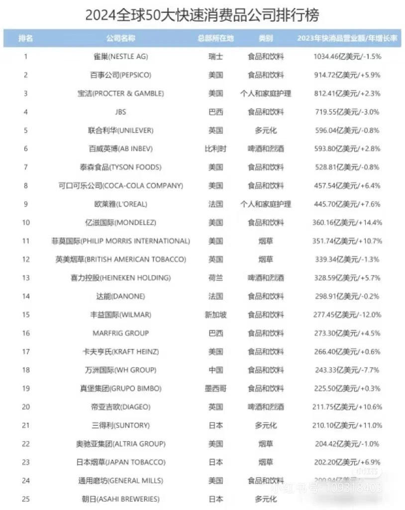 求职指南❤️❤️❤️