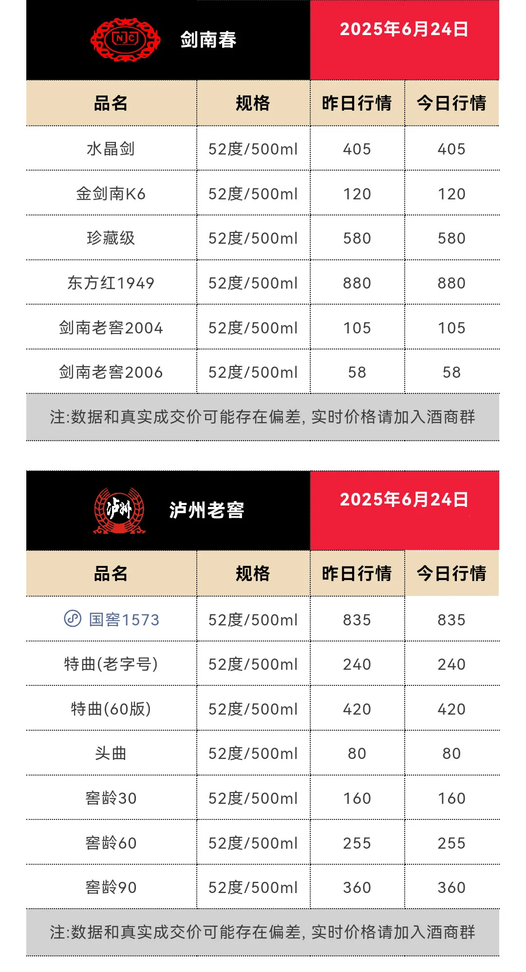 6月24日今日最新茅台行情