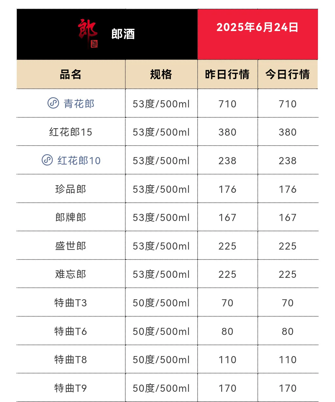 6月24日今日最新茅台行情