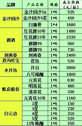 2025年6月28日白酒行情