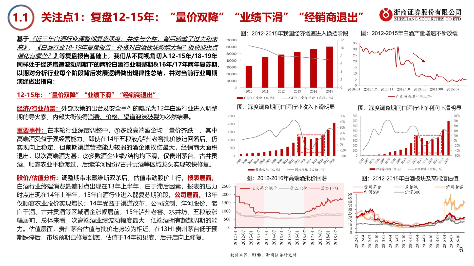 2025 年白酒行业年度策略?
