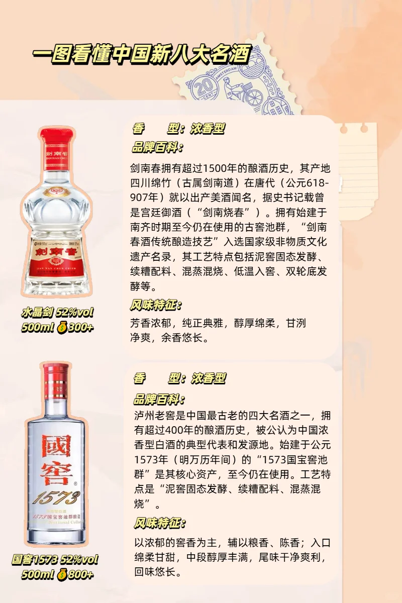 ?一图看懂中国白酒江湖！八大名酒图鉴