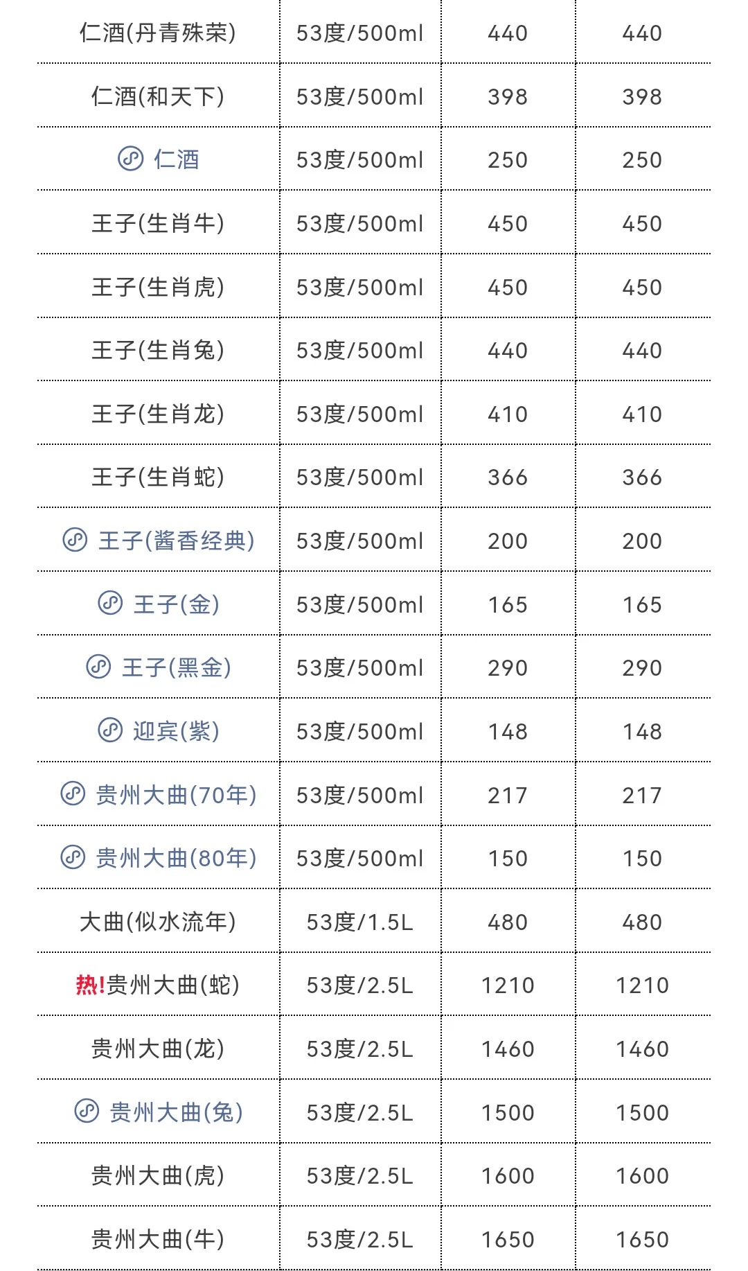 6月26日今日最新茅台行情