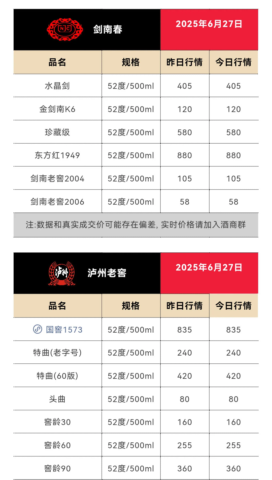 6月27日今日最新茅台行情