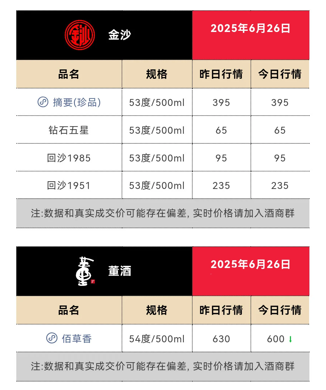 6月26日今日最新茅台行情