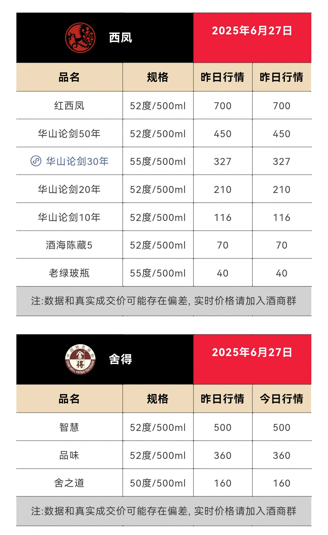 6月27日今日最新茅台行情