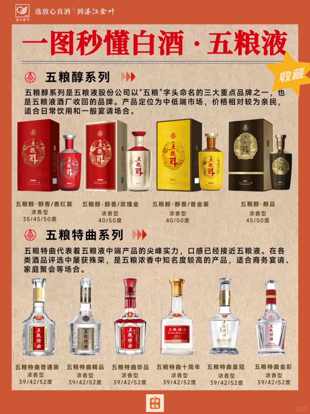 「一图秒懂白酒」之五粮液篇，杜甫都夸？