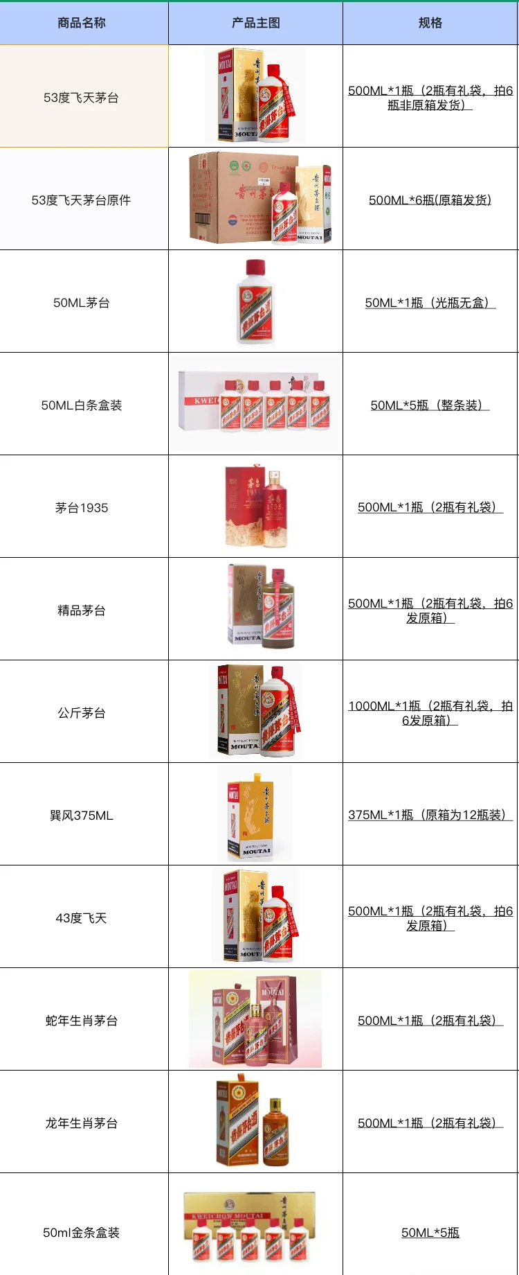 流通标品找白酒达人