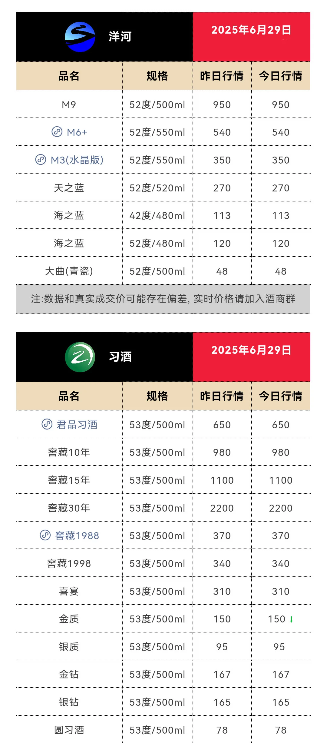 6月29日今日最新茅台行情
