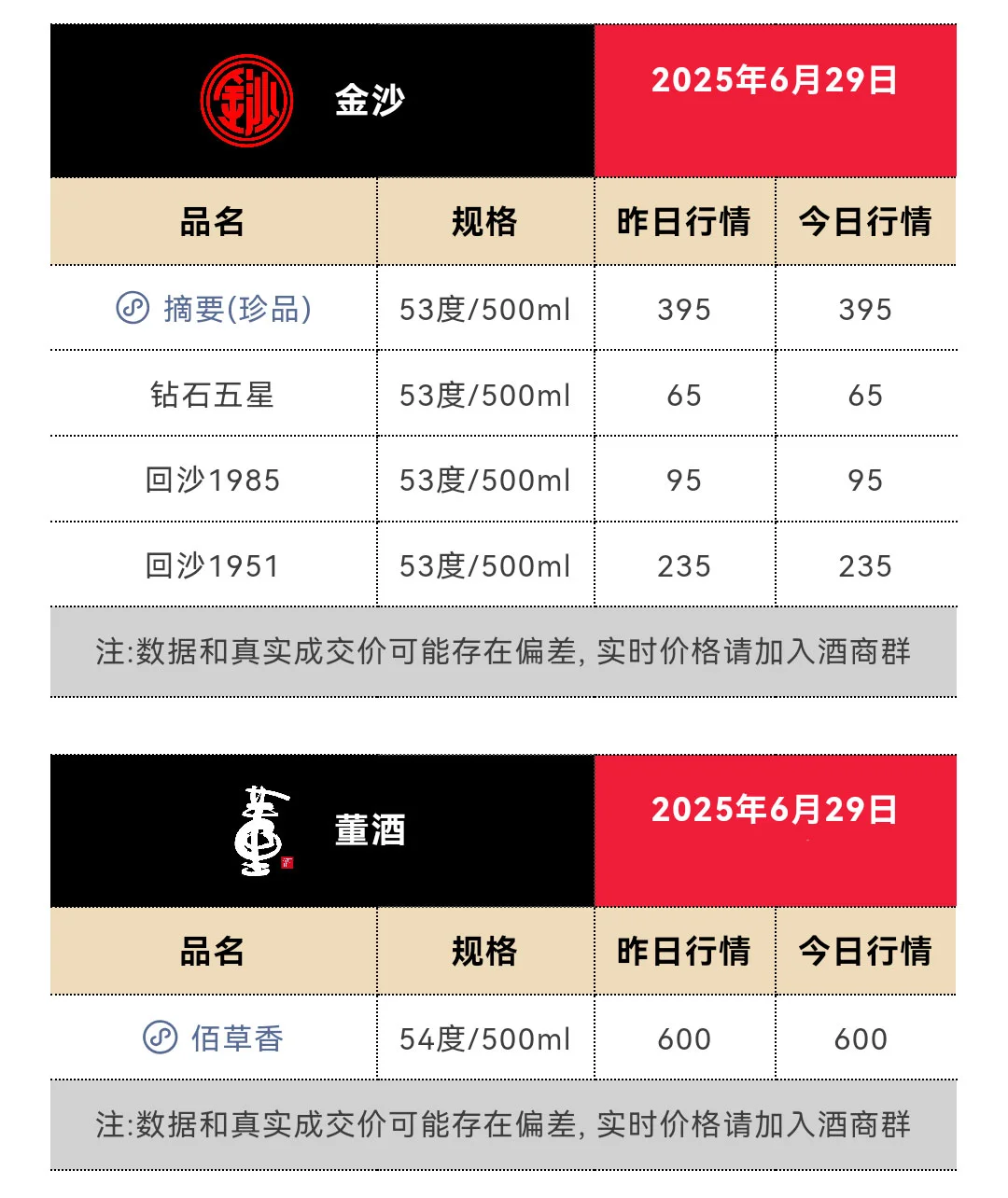 6月29日今日最新茅台行情