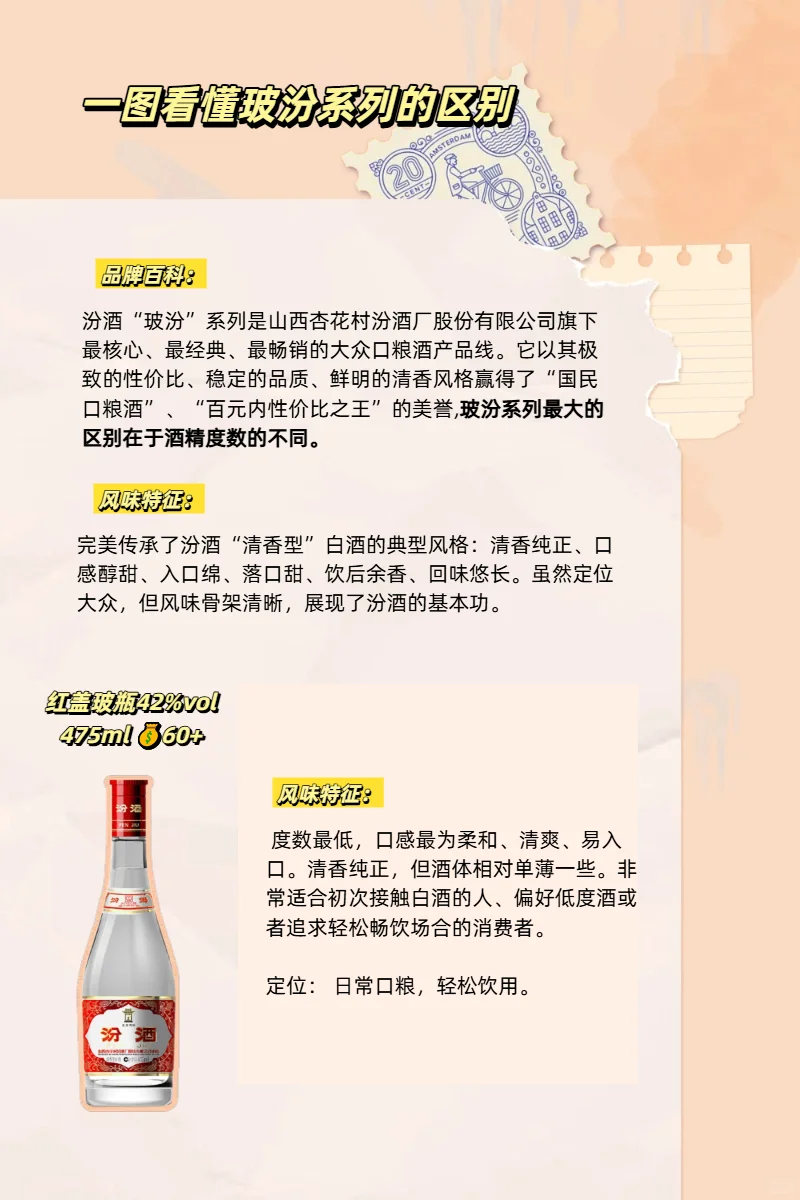 一张图看懂汾酒玻汾全家福！别再傻傻分不清