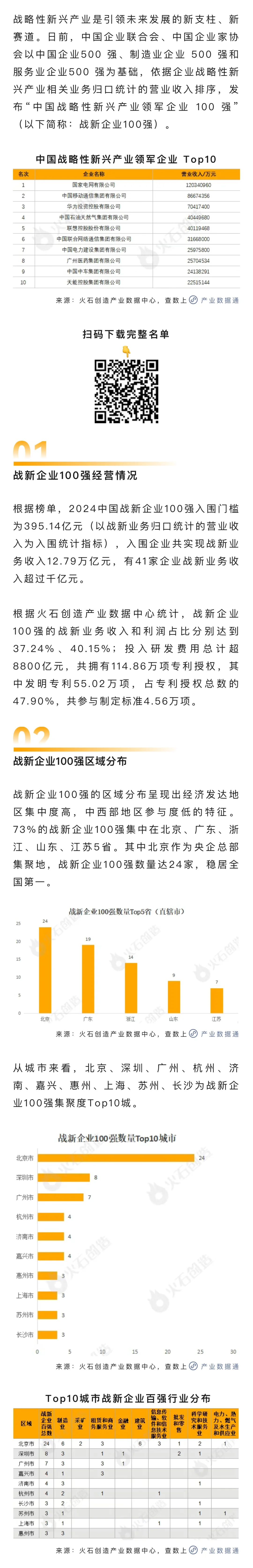 分享：中国战略性新兴产业领军企业 100 强