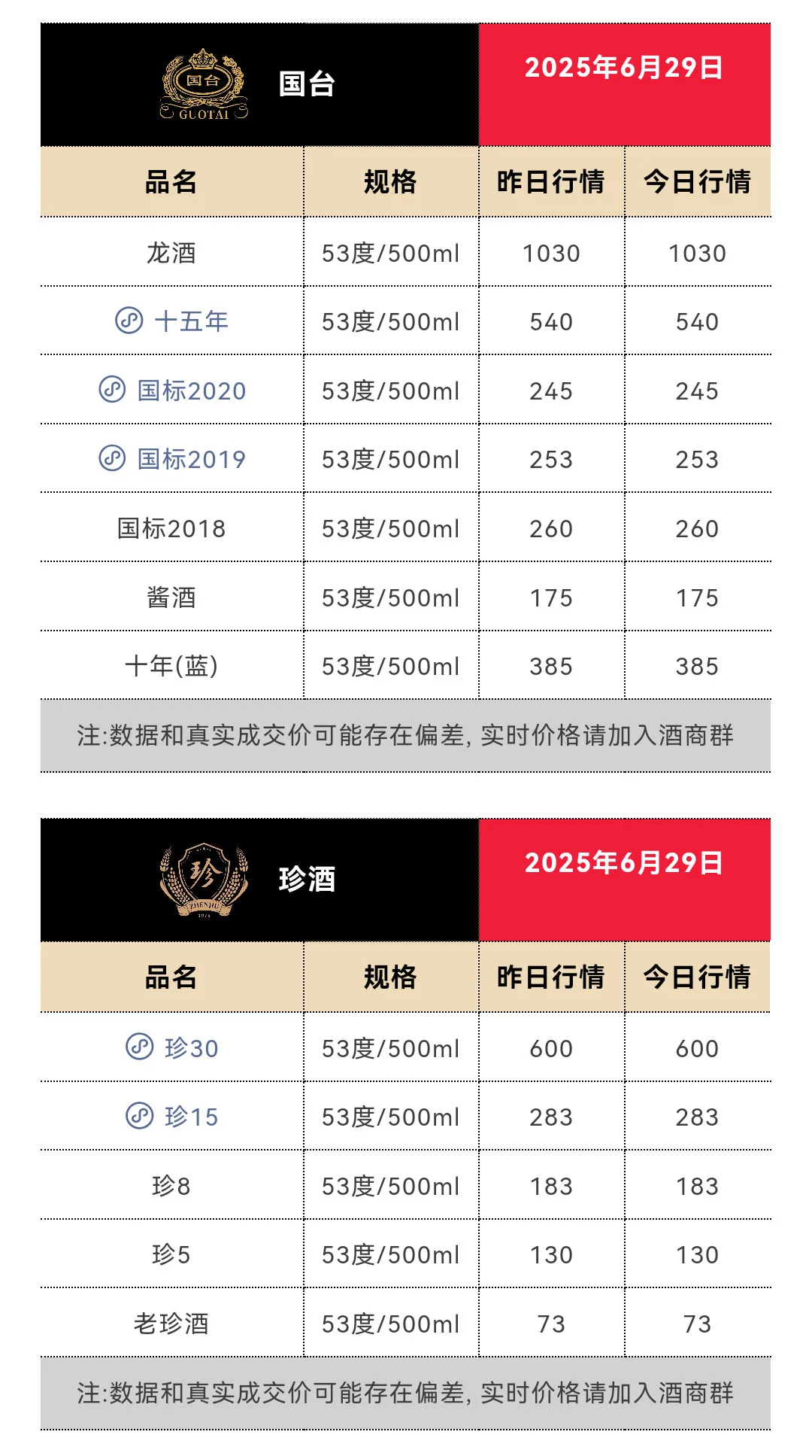 6月29日今日最新茅台行情