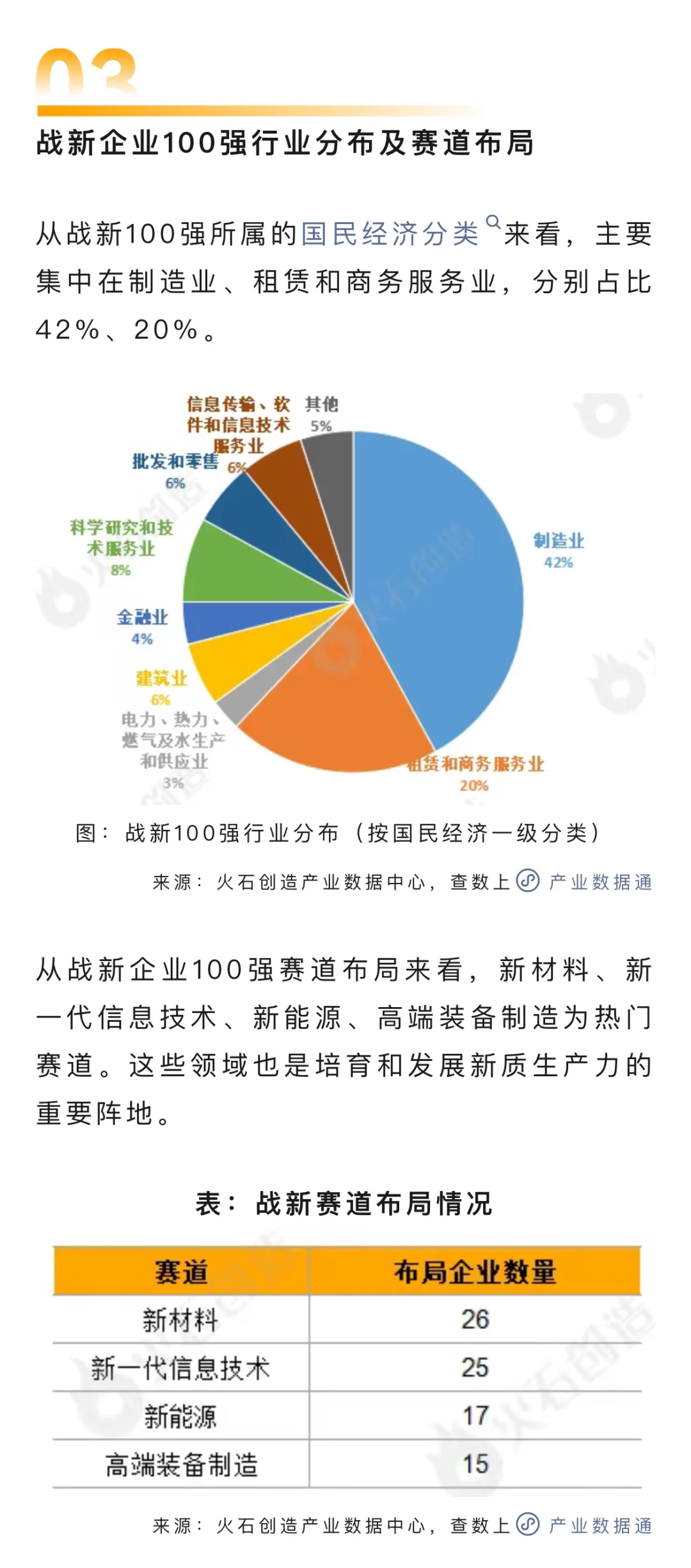 分享：中国战略性新兴产业领军企业 100 强