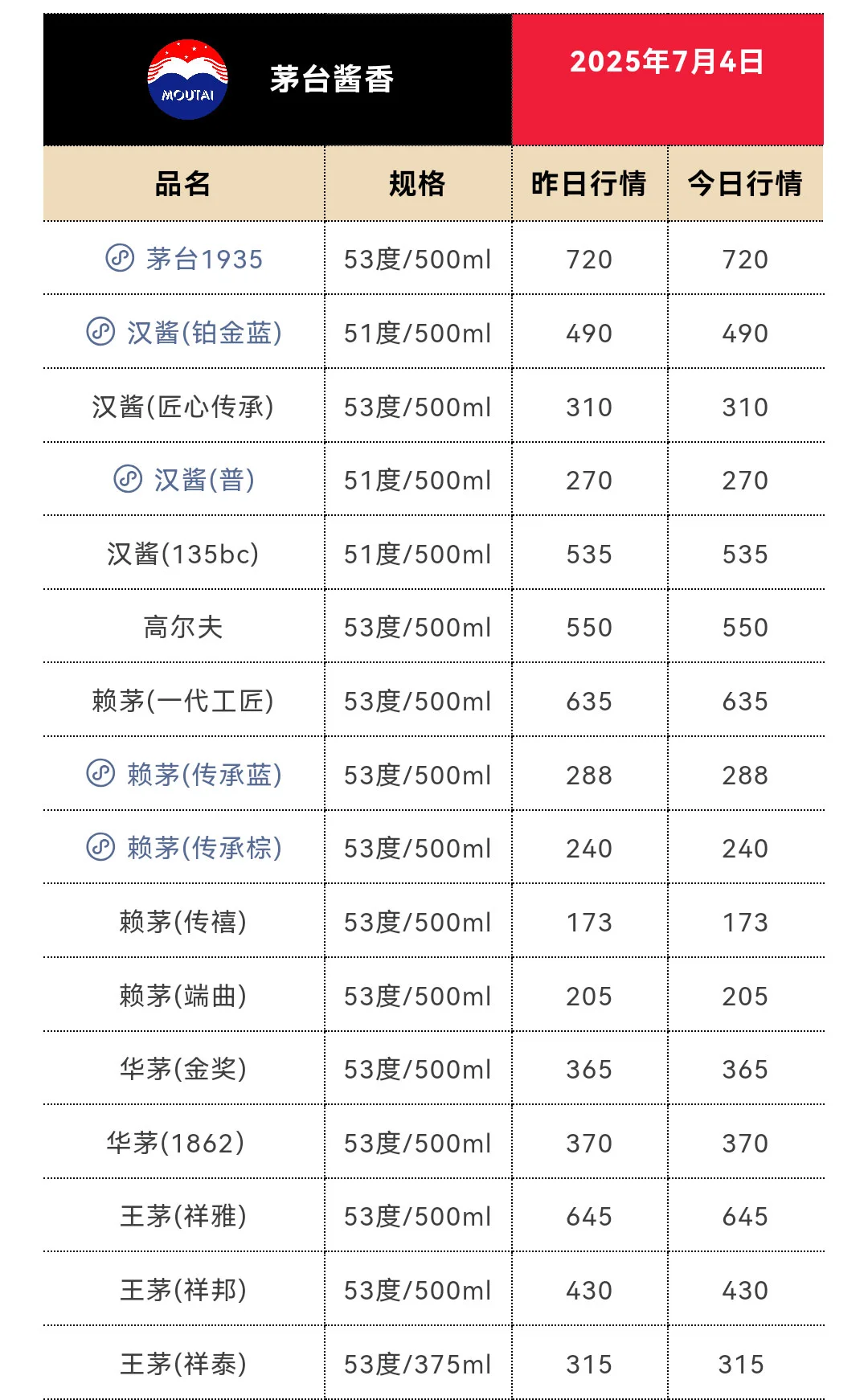 7月4日今日最新茅台行情