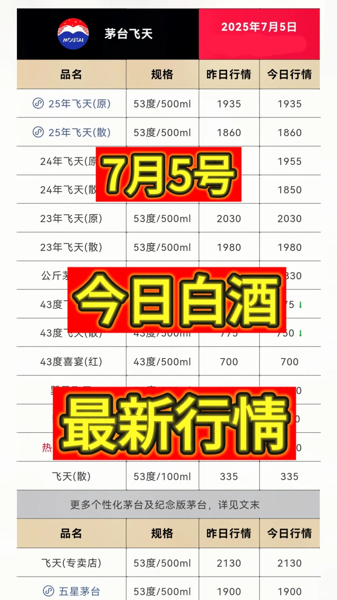 7月1日今日最新茅台行情