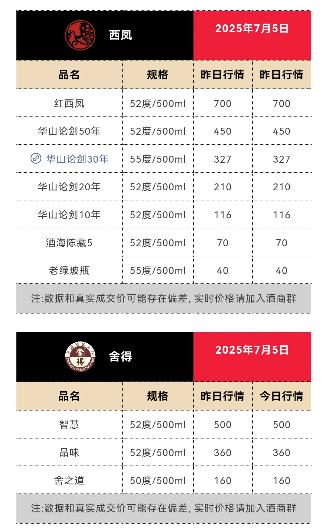 7月1日今日最新茅台行情