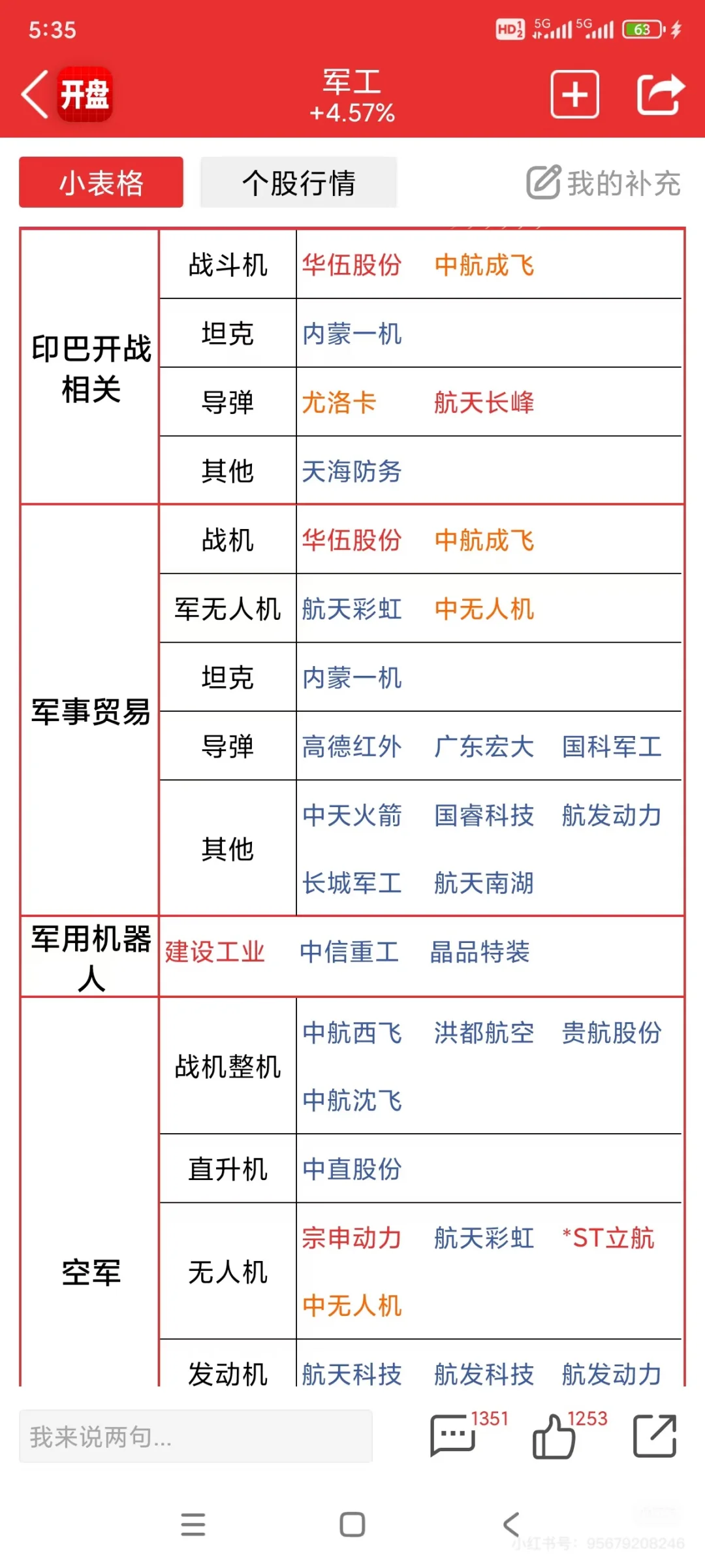 军工概念，将迎来业绩井喷期