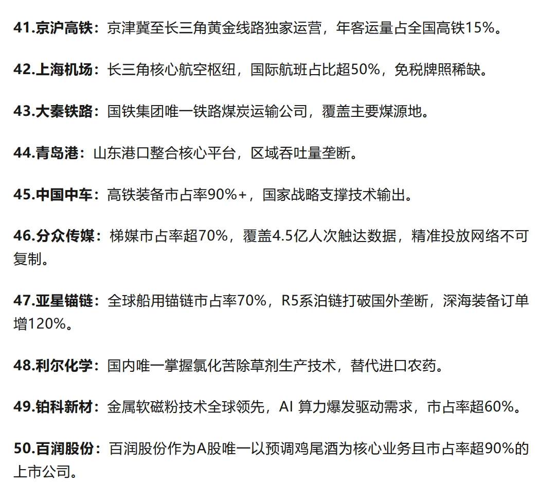 A股唯一性垄断50强，都是行业龙头！