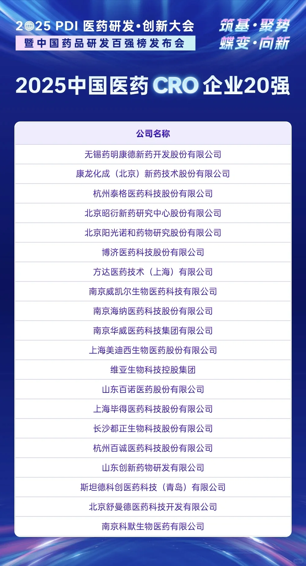 2025中国研发实力排行榜-哪些药企最牛？