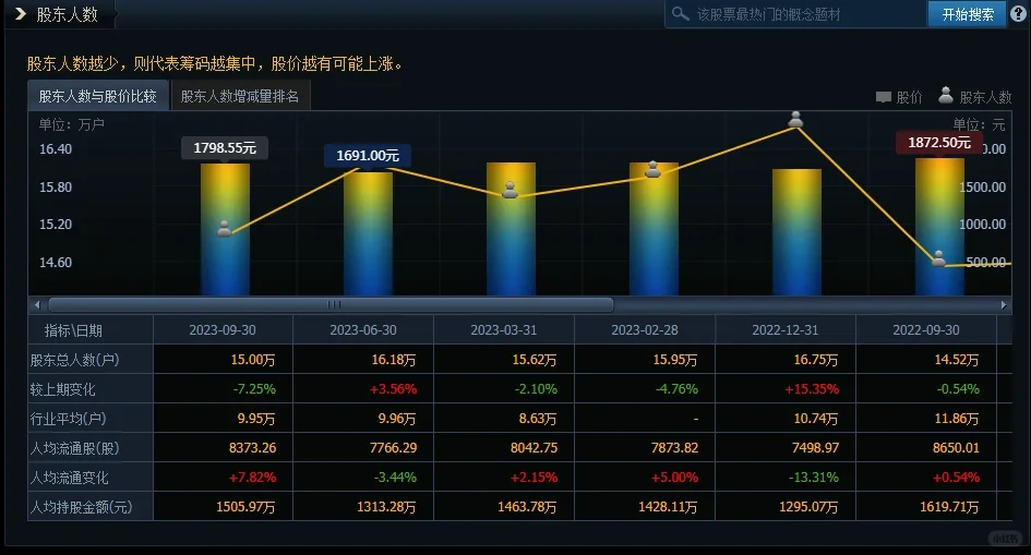 每天吃透一家公司！