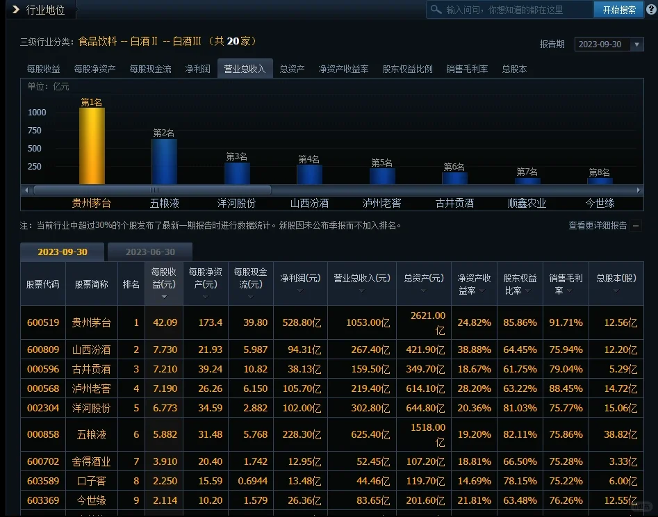 每天吃透一家公司！