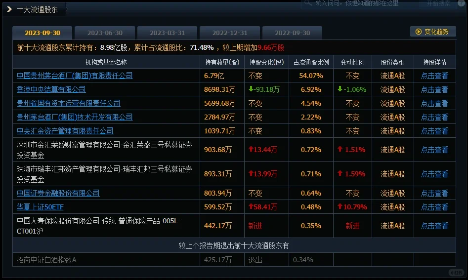 每天吃透一家公司！