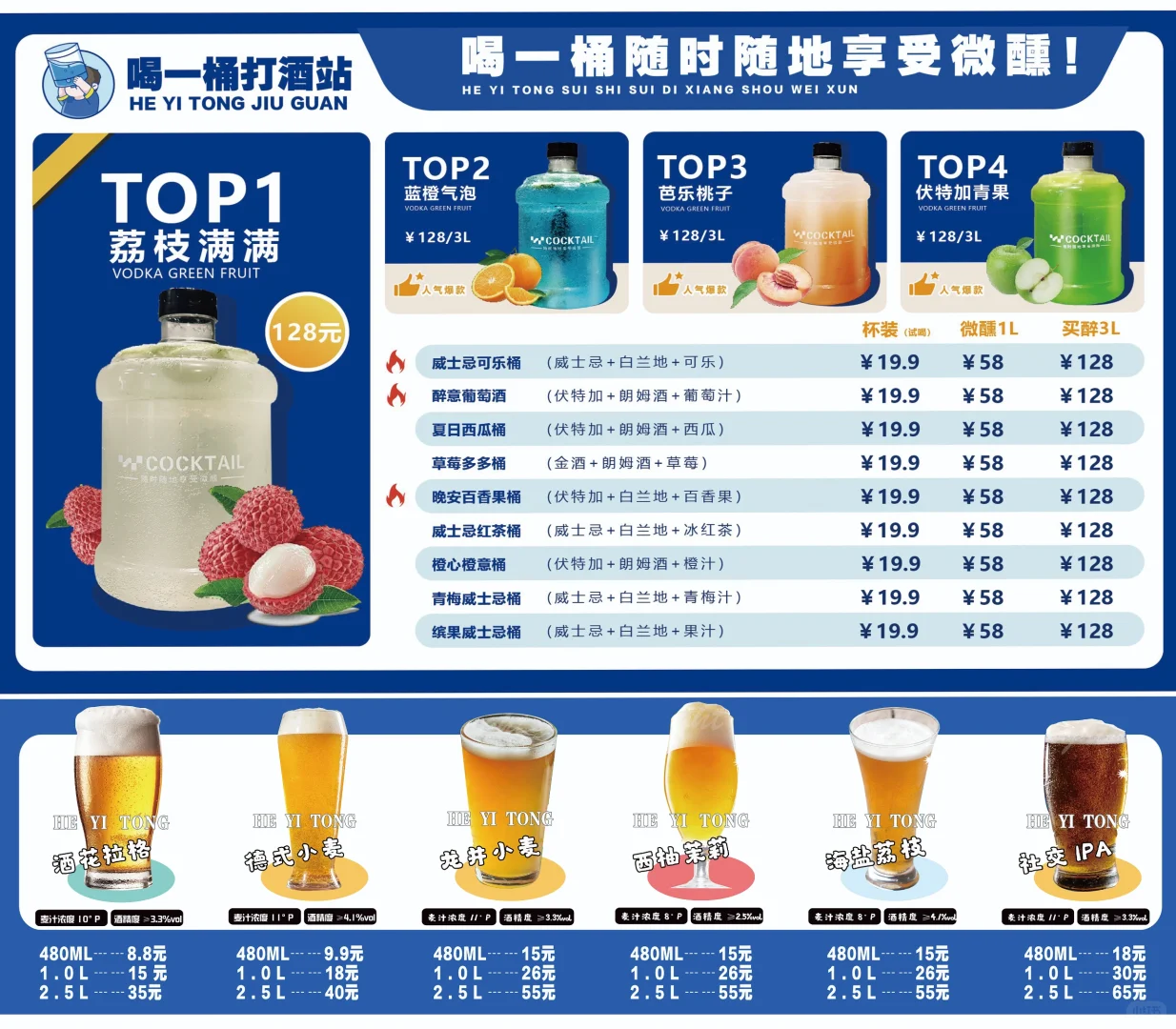 喝一桶打酒站 开业一周 情况汇报