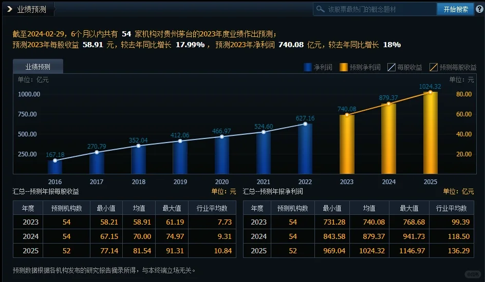 每天吃透一家公司！